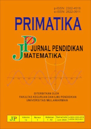 Analisis kesulitan Siswa dalam memecahkan masalah pada materi persamaan kuadrat berdasarkan prosedur Polya