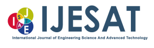 International journal of Engineering sciences and Advanced Technology
